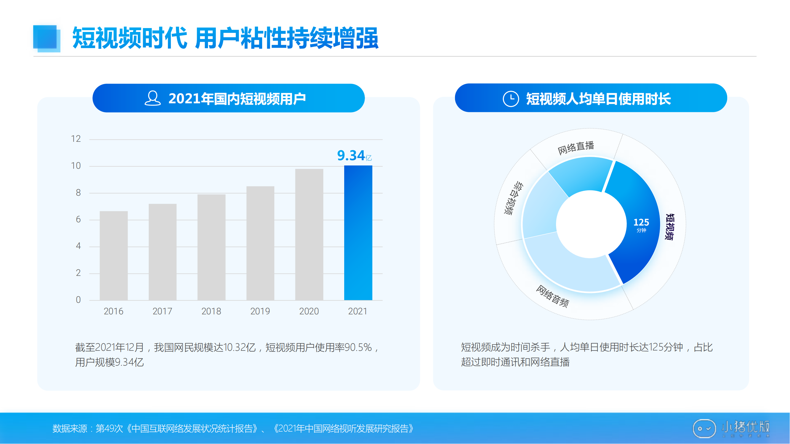 短视频时代,用户粘连性持续增强