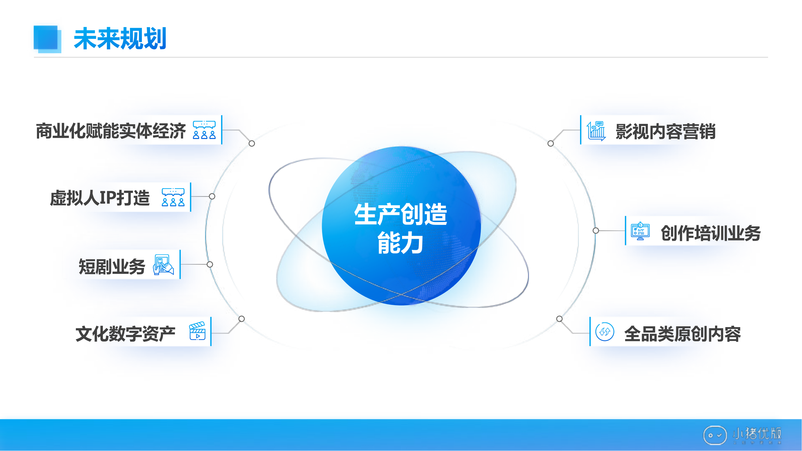 小猪优版未来规划