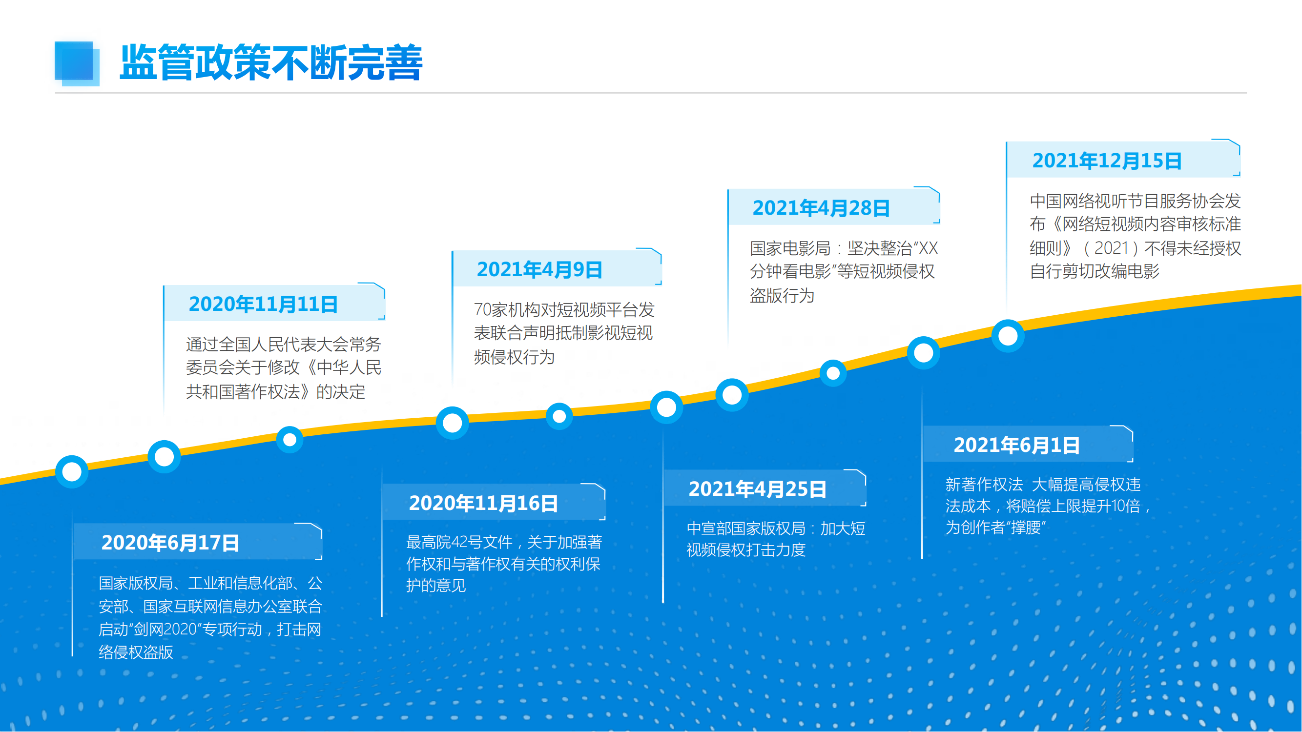 监管政策不断完善