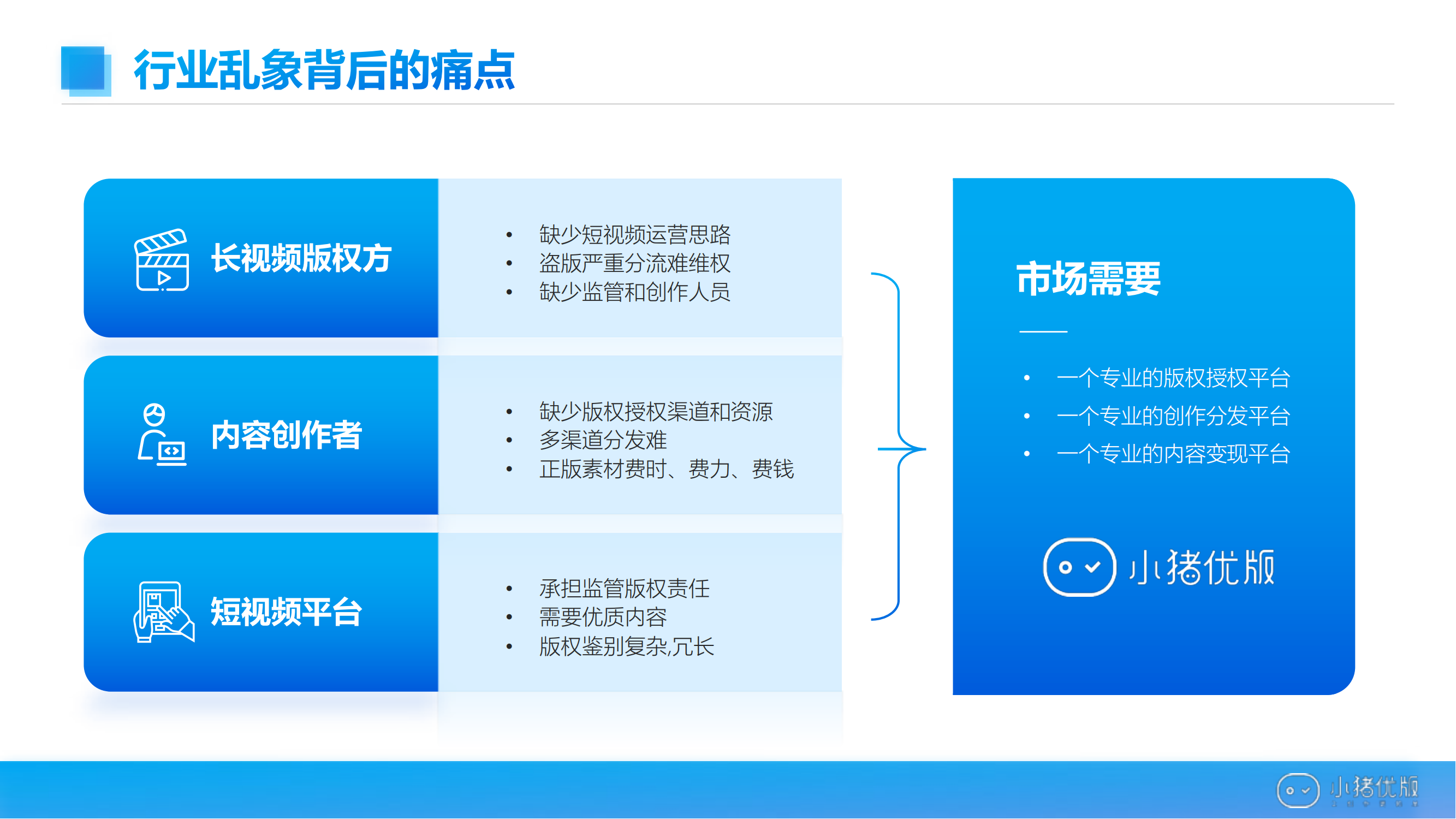 行业乱象背后痛点